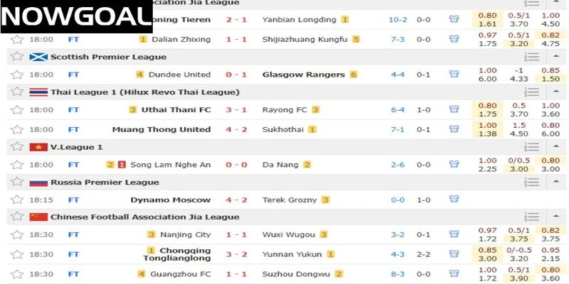 Nowgoal cung cấp tỷ lệ cược từ rất nhiều giải đấu trên toàn cầu