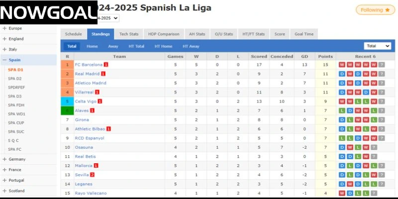 BXH chi tiết nhiều thông số của giải La Liga BXH chi tiết nhiều thông số của giải La Liga