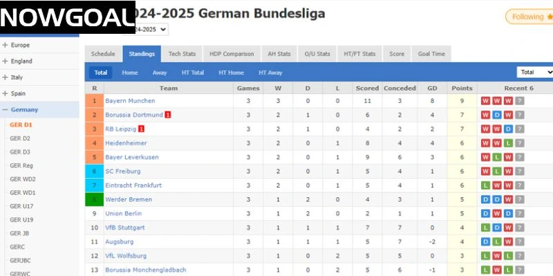 BXH giải đấu Bundesliga BXH giải đấu Bundesliga