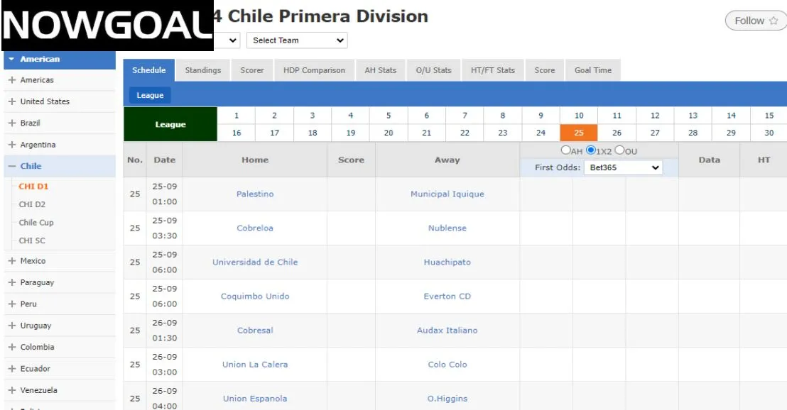 Khách hàng của Nowgoal có quyền đăng dự đoán trận đấu