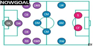 Vị Trí CF Là Gì?