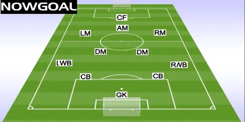 Có nhiều kiểu CF trong bóng đá hiện đại