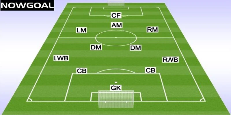 Các AM hay đá hay ngay một tiền đạo cắm Các AM hay đá hay ngay một tiền đạo cắm