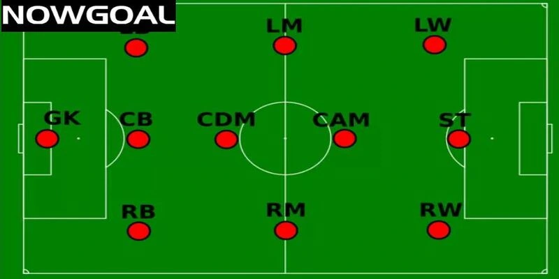 Vị Trí LB/RB Là Gì?