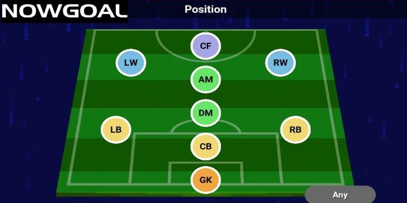 RB hay LB đòi hỏi phải có kỹ năng tạt cánh RB hay LB đòi hỏi phải có kỹ năng tạt cánh