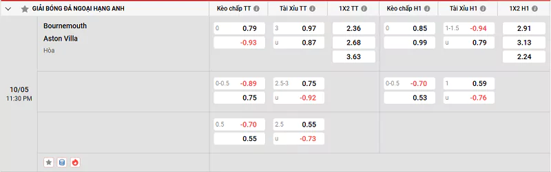 Tỷ lệ kèo trận đấu giữa Bournemouth vs Aston Villa