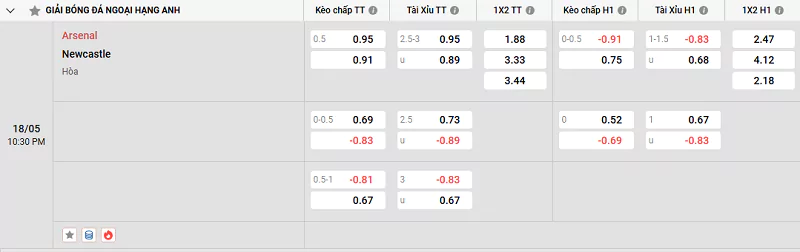 Tỷ lệ kèo trận đấu giữa Arsenal vs Newcastle