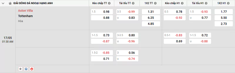 Nowgoal cung cấp tỷ lệ kèo giữa Aston Villa vs Tottenham