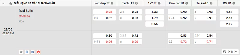 Kèo Nhà Cái Conference League - Betis Vs Chelsea, 29/5/2025 Tỷ lệ kèo trận đấu giữa Betis vs Chelsea