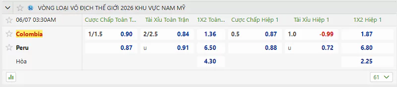 Tỷ lệ kèo của trận đấu giữa Colombia vs Peru