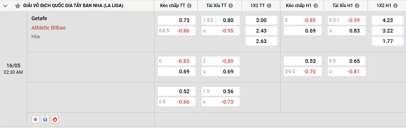 Kèo Nhà Cái La Liga - Getafe Vs Ath Bilbao, 16/5/2025 Tỷ lệ kèo trong trận đấu giữa Getafe vs Ath Bilbao