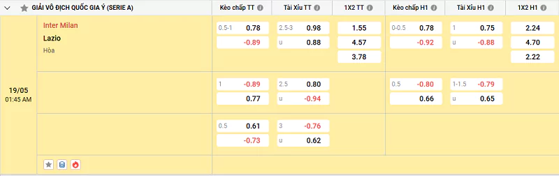 Kèo Hôm Nay Serie A - Inter Vs Lazio 19/5/2025 Tỷ lệ kèo trận đấu giữa Inter vs Lazio