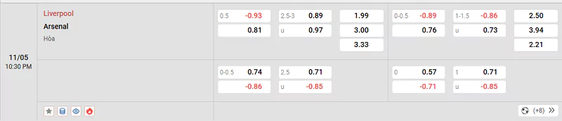 Nowgoal nhận định tỷ lệ kèo trận đấu Liverpool vs Arsenal