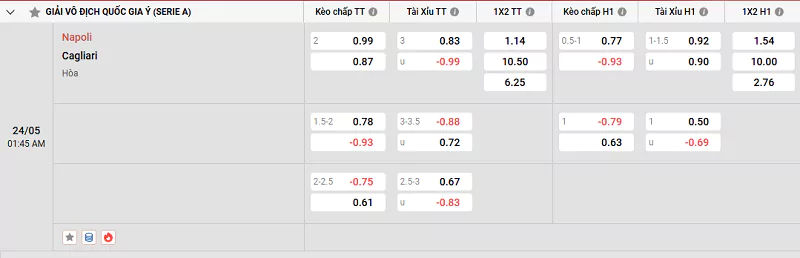 Tỷ lệ kèo trận đấu giữa Napoli vs Cagliari