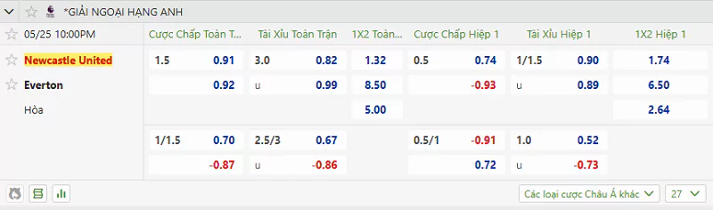Tỷ lệ kèo của trận đấu giữa Newcastle vs Everton