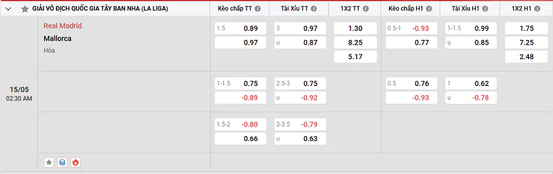 Nowgoal cung cấp tỷ lệ kèo trận đấu giữa Real Madrid vs Mallorca