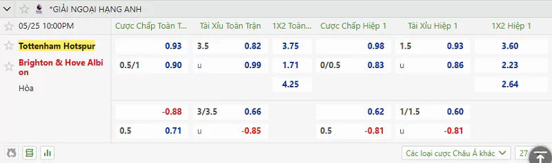 Tỷ lệ kèo cuộc chạm trán giữa Tottenham vs Brighton