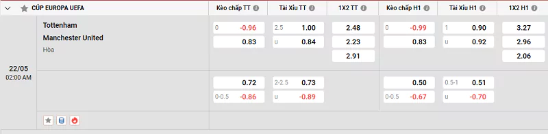 Tỷ lệ kèo của trận đấu giữa Tottenham vs MU