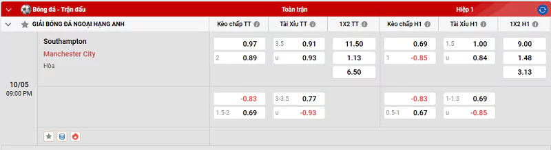 Nhận định bóng đá trận đấu Southampton vs Man City
