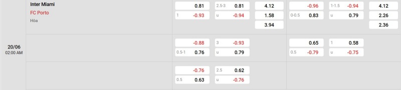 Nowgoal cung cấp tỷ lệ kèo trận đấu giữa Inter Miami vs Porto