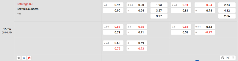 Nowgoal cung cấp tỷ lệ kèo trận đấu giữa 2 đội