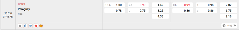 Nhận Định Kèo Nhà Cái VL World Cup - Brazil vs Paraguay, 11/06/2025 Nowgoal cung cấp tỷ lệ kèo trận đấu giữa Brazil và Paraguay