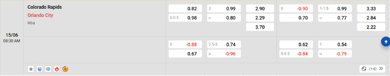 Nowgoal cung cấp tỷ lệ kèo trận đấu giữa Colorado Rapids vs Orlando City