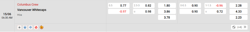 Nowgoal cung cấp tỷ lệ kèo trận đấu giữa Columbus Crew vs Vancouver Whitecaps