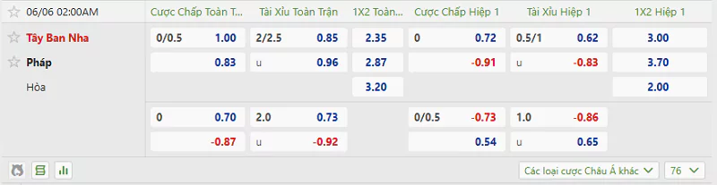 Tỷ lệ kèo trận đấu giữa Tây Ban Nha vs Pháp