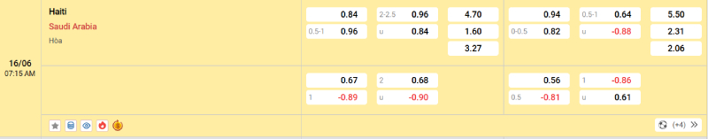 Nowgoal cung cấp tỷ lệ kèo trận đấu giữa Haiti vs Saudi Arabia