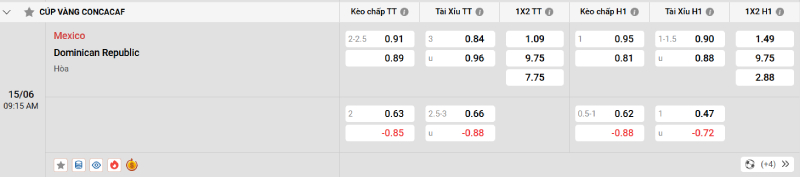 Nowgoal cung cấp tỷ lệ kèo trận đấu giữa Mexico vs CH Dominican