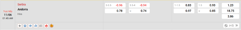 Nowgoal cung cấp tỷ lệ kèo trận đấu giữa Serbia vs Andorra