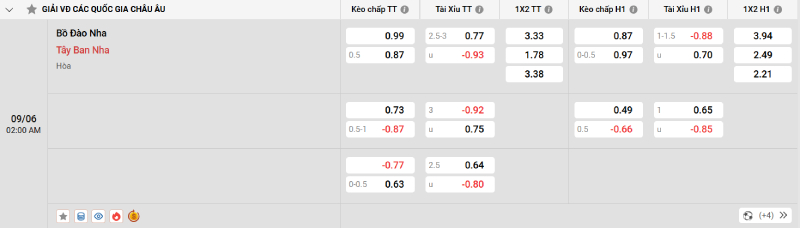 Nowgoal cung cấp tỷ lệ kèo trận đấu giữa TBN và BĐN