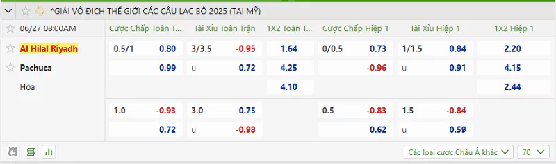 Tỷ lệ kèo trong trận đấu giữa Al Hilal vs Pachuca