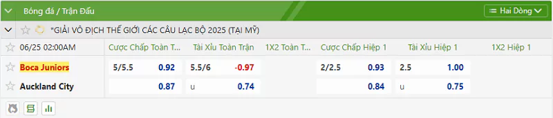 Tỷ lệ kèo trận đấu giữa Auckland City vs Boca Juniors