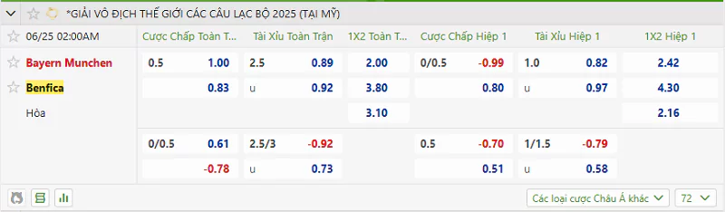 Tỷ lệ kèo trận đấu giữa Benfica vs Bayern Munic