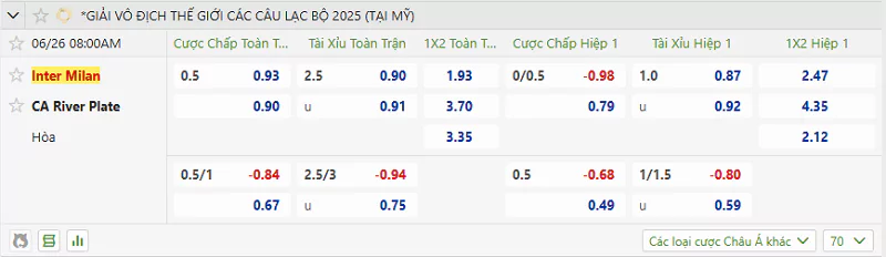 Tỷ lệ kèo trận đấu giữa Inter sv River Plate