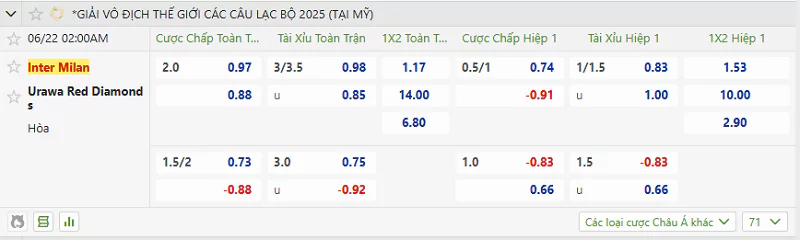 Urawa Reds lép vế hoàn toàn khi đối đầu với Inter