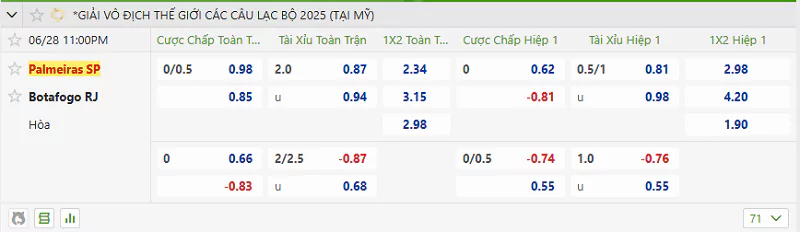 Tỷ lệ kèo trận đấu giữa Palmeiras vs Botafogo
