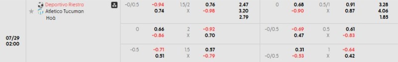 Cập nhật tỷ lệ kèo trận đấu Dep Riestra vs Atletico Tucuman