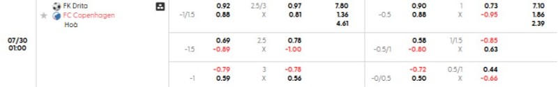 Nhận Định Kèo Nhà Cái VL Champions League - Drita vs Kobenhavn - 30/7/2025 Tỷ lệ kèo trận đấu giữa Drita vs Kobenhavn