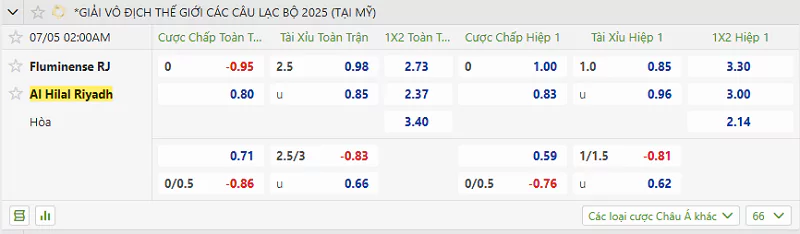Tỷ lệ kèo trận đấu giữa Fluminense vs Al Hilal