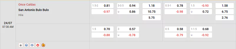 Nhận Định Kèo Nhà Cái Copa Sudamericana - Once Caldas Vs San Antonio Bulo - 24/7/2025 Tỷ lệ kèo trận đấu giữa Once Caldas vs San Antonio Bulo