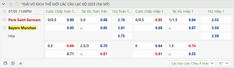 Tỷ lệ kèo trận đấu giữa PSG vs Bayern Munich