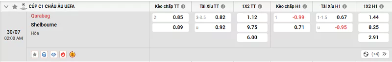 Nhận Định Kèo Nhà Cái Champions League - Qarabag Vs Shelbourne - 30/7/2025 Tỷ lệ kèo trận đấu giữa Qarabag vs Shelbourne