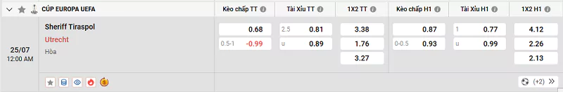 Tỷ lệ kèo trong trận đấu giữa Sheriff Tiraspol vs Utrecht