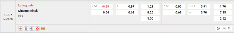 Tỷ lệ kèo trận đấu giữa Ludogorets vs Mink