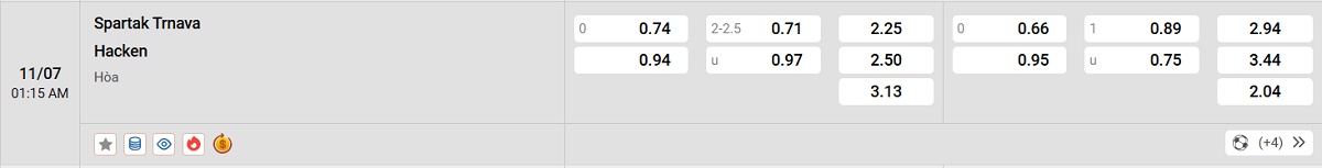 Tỷ lệ kèo trận đấu giữa Trnava vs Hacken