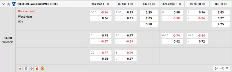 Tỷ lệ kèo trận đấu giữa Bournemouth vs West Ham