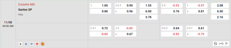 Tỷ lệ kèo trận đấu giữa Cruzeiro vs Santos